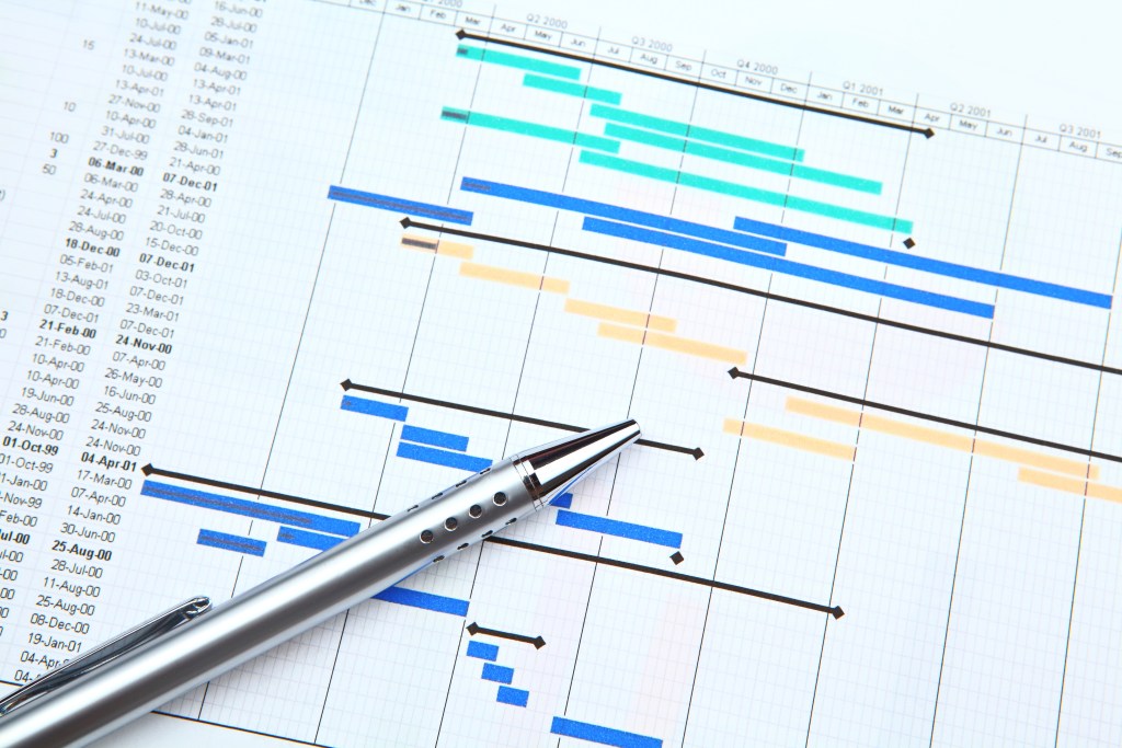Project Management, Gantt Chart